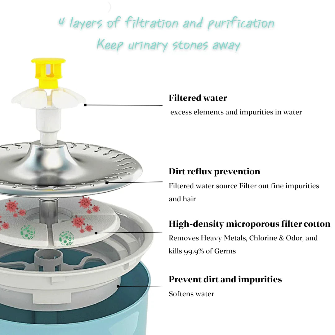 Peachhomesss Leise Katzenbrunnen: 5-Schicht-Filtration für gesundes Trinken